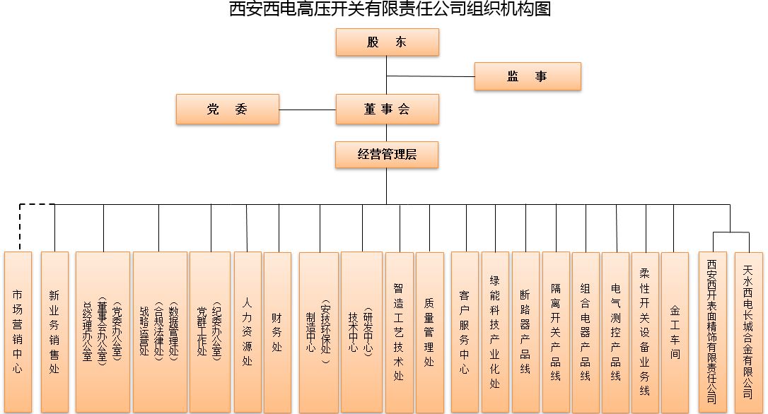 组织机构-尊龙时凯