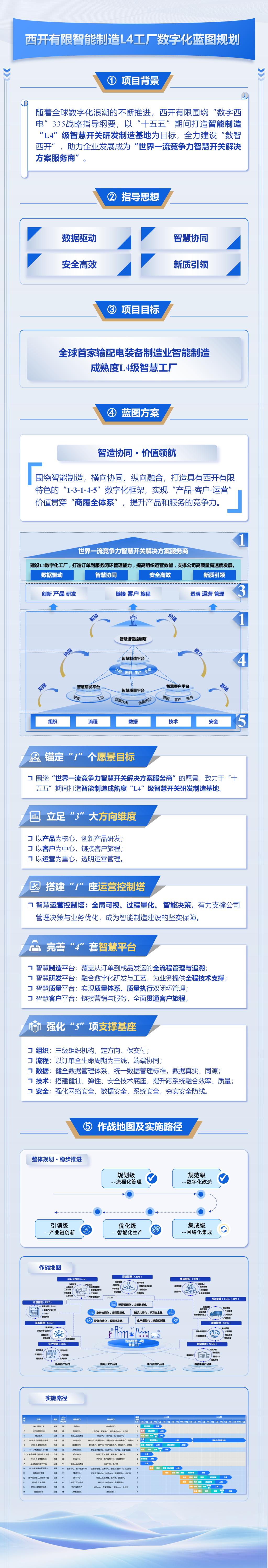 2025，，，数据驱动启新程 智慧协同开新局-尊龙时凯