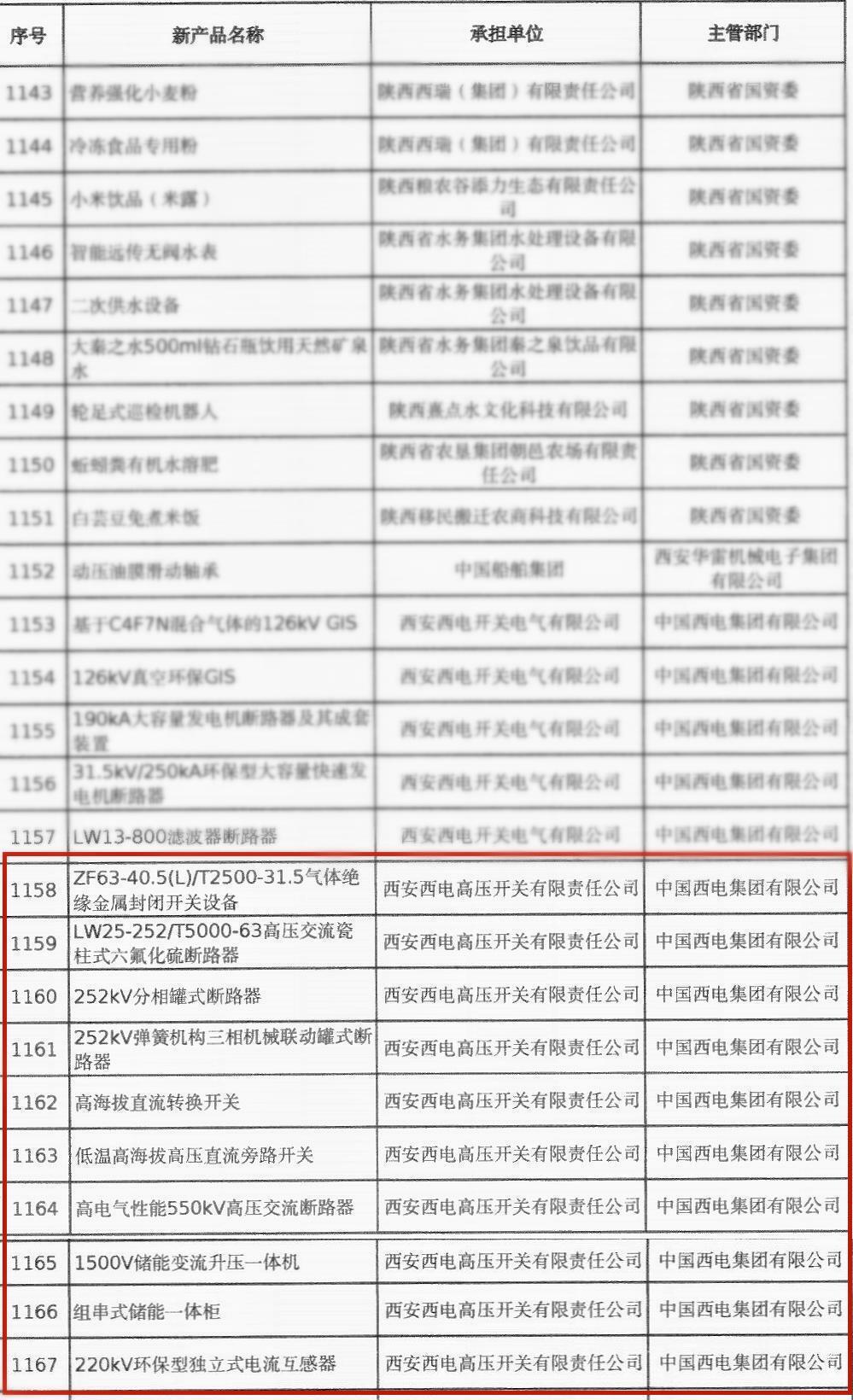 主题教育 · 建新功 | 科技登高——尊龙时凯有限10个新产品通过陕西省重点新产品认定-尊龙时凯