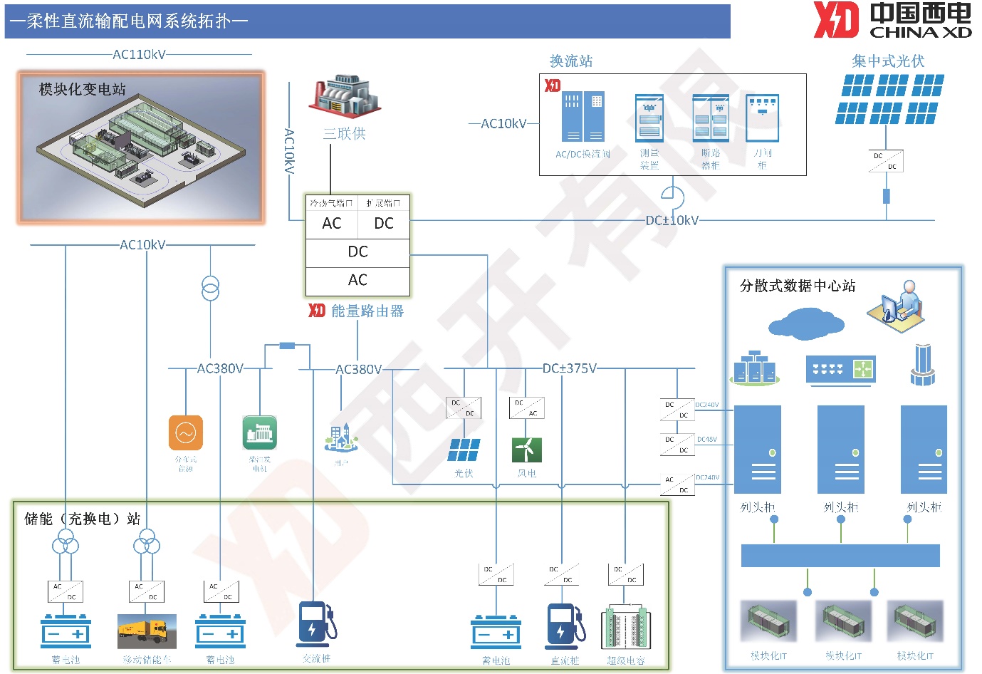 综合能源解决方案-尊龙时凯