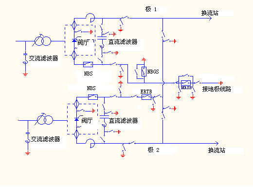 直流转换开关-尊龙时凯
