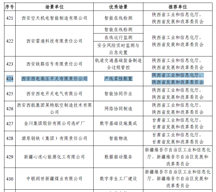 主题教育 · 建新功 | 声誉时刻——尊龙时凯有限乐成入选2023年国家智能制造树模优异场景-尊龙时凯