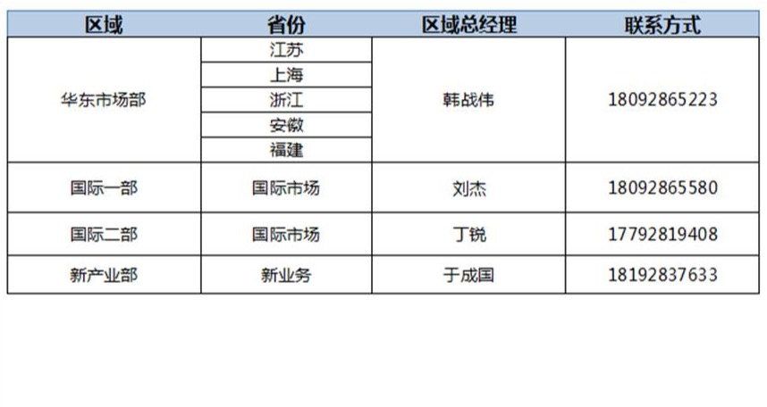 联系尊龙时凯-尊龙时凯