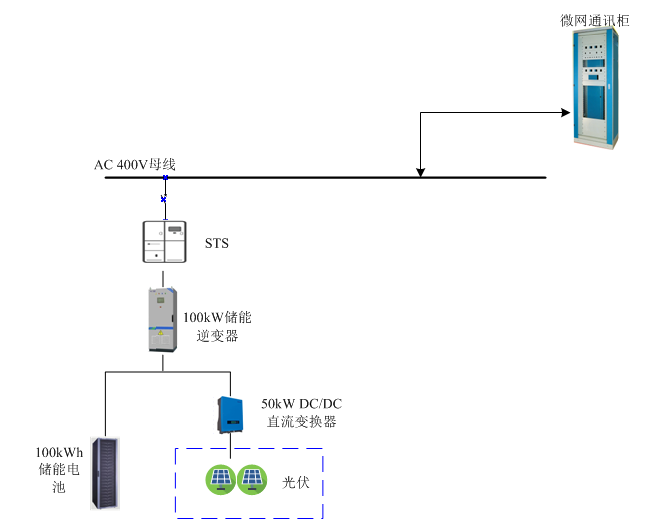 尊龙时凯有限新能源营业再传佳绩 乐成中标宁夏电网两个台区储能项目-尊龙时凯